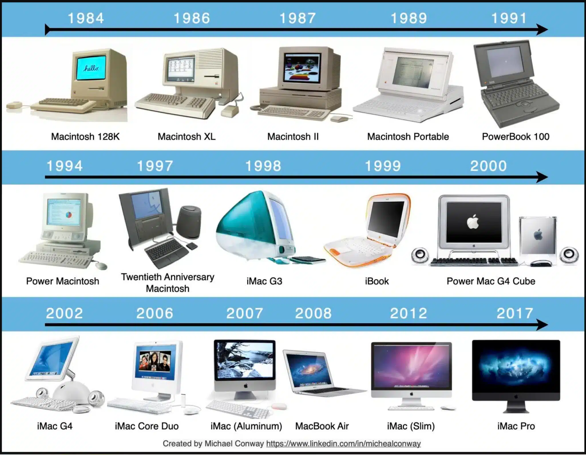 Apple Recycling Program