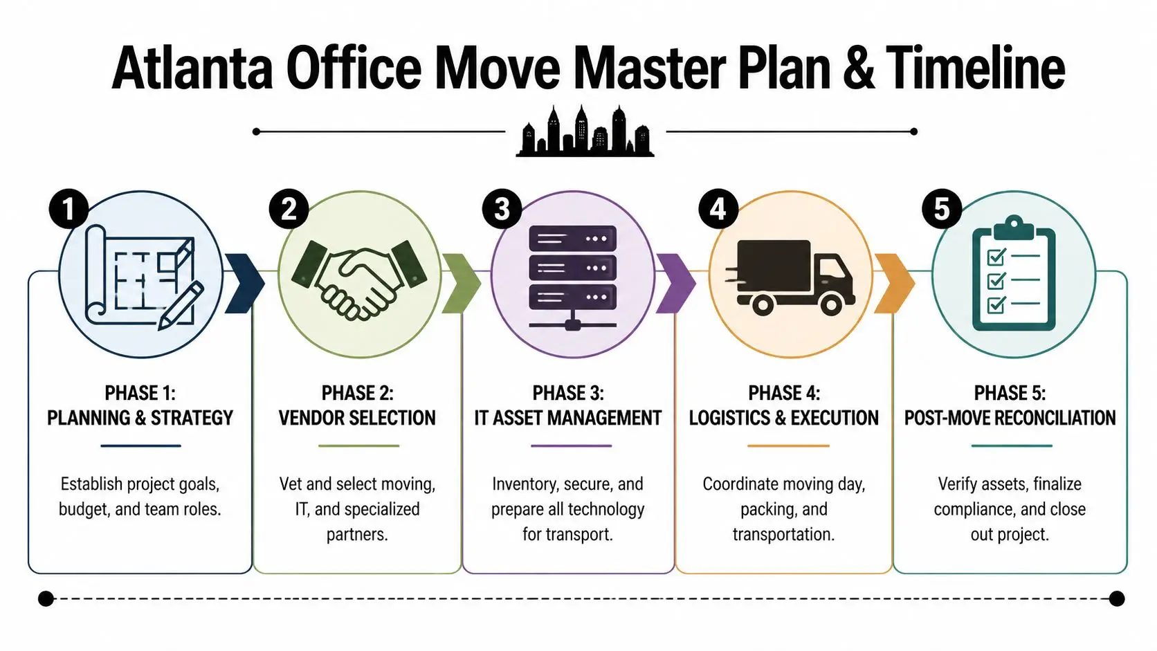 Office Movers Atlanta GA: Your Complete Relocation Guide