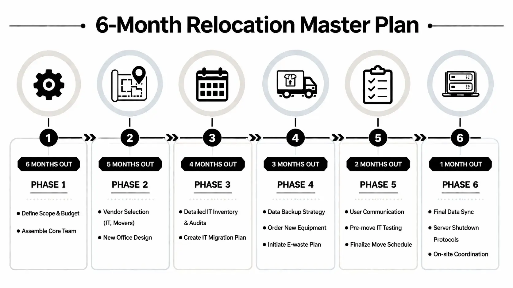 Office Relocation Companies: A Guide for IT-Focused Moves