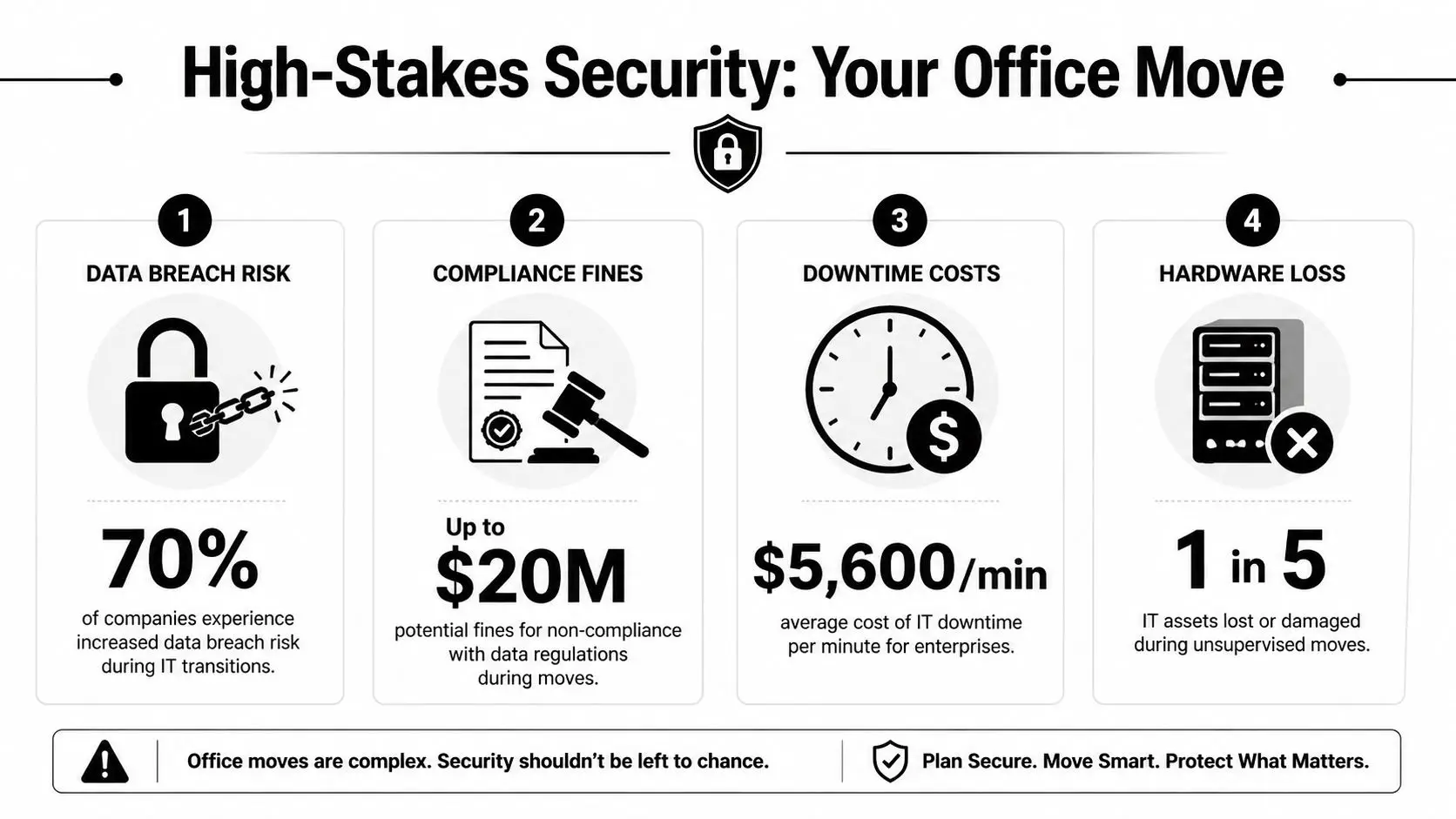 Office Relocation Companies: IT Manager's Guide