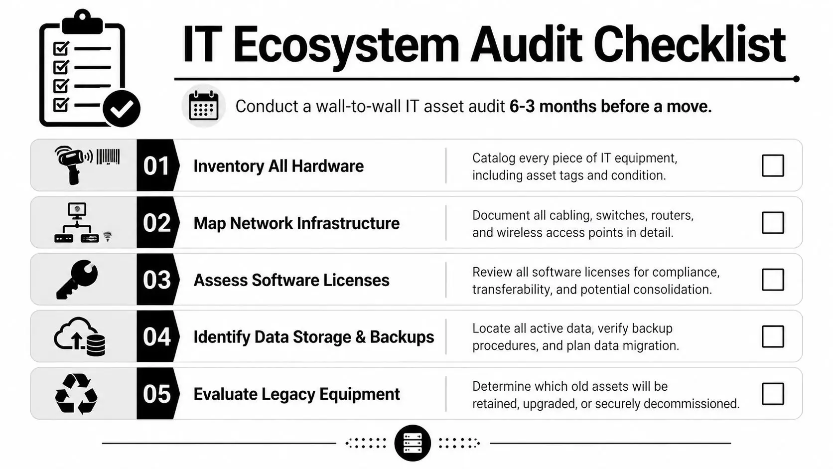 Master Your Office Relocation IT Strategy