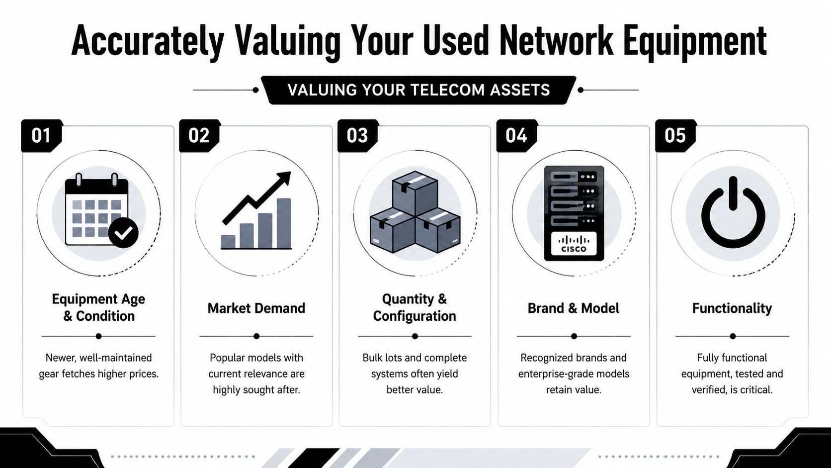 A five-step infographic guide explaining key factors for accurately valuing used network and telecom equipment.